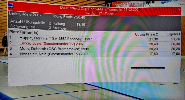 Das Ergebnis des Deutschland-Cup 2024  für Corinna Hoppe, TSV Friedberg  – Foto: Werner Miller