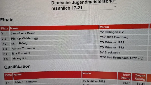 Ergebnisse Deutsche Jugendmeisterschaft im Trampolinturnen 2024 - Dessau